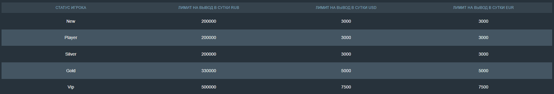 виведення коштів Джозз виведення коштів Джозз